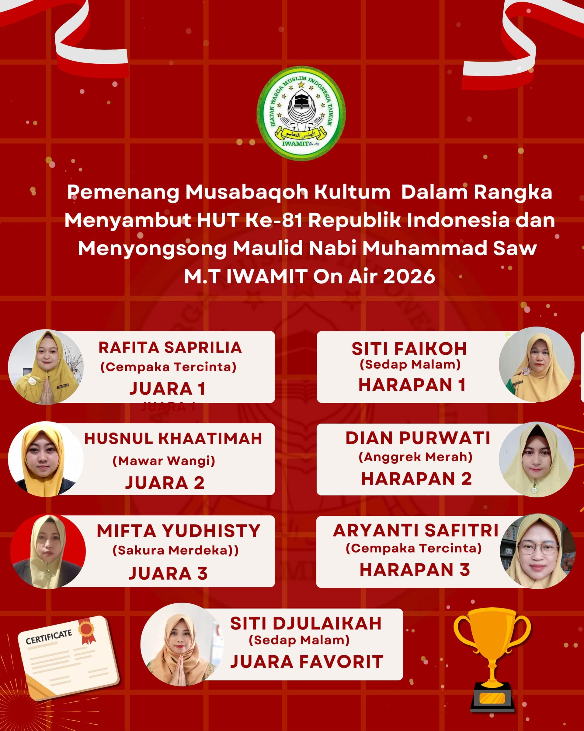 Pemenang Musabaqoh Kultum Dalam Rangka Menyambut HUT Ke-81 Republik Indonesia dan Menyongsong Maulid Nabi Muhammad Saw